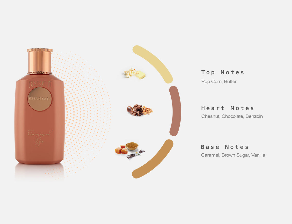 Fragrance Notes