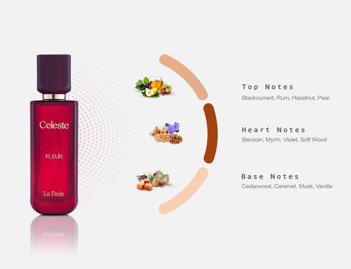 Fragrance Notes