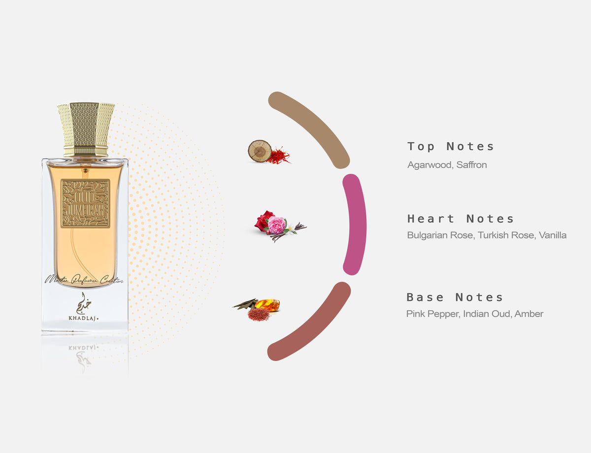 Fragrance Notes