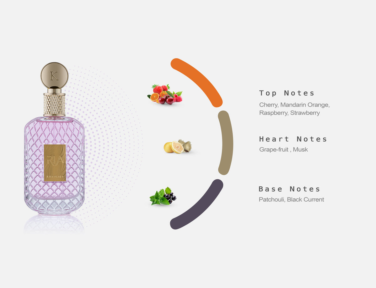 Fragrance Notes