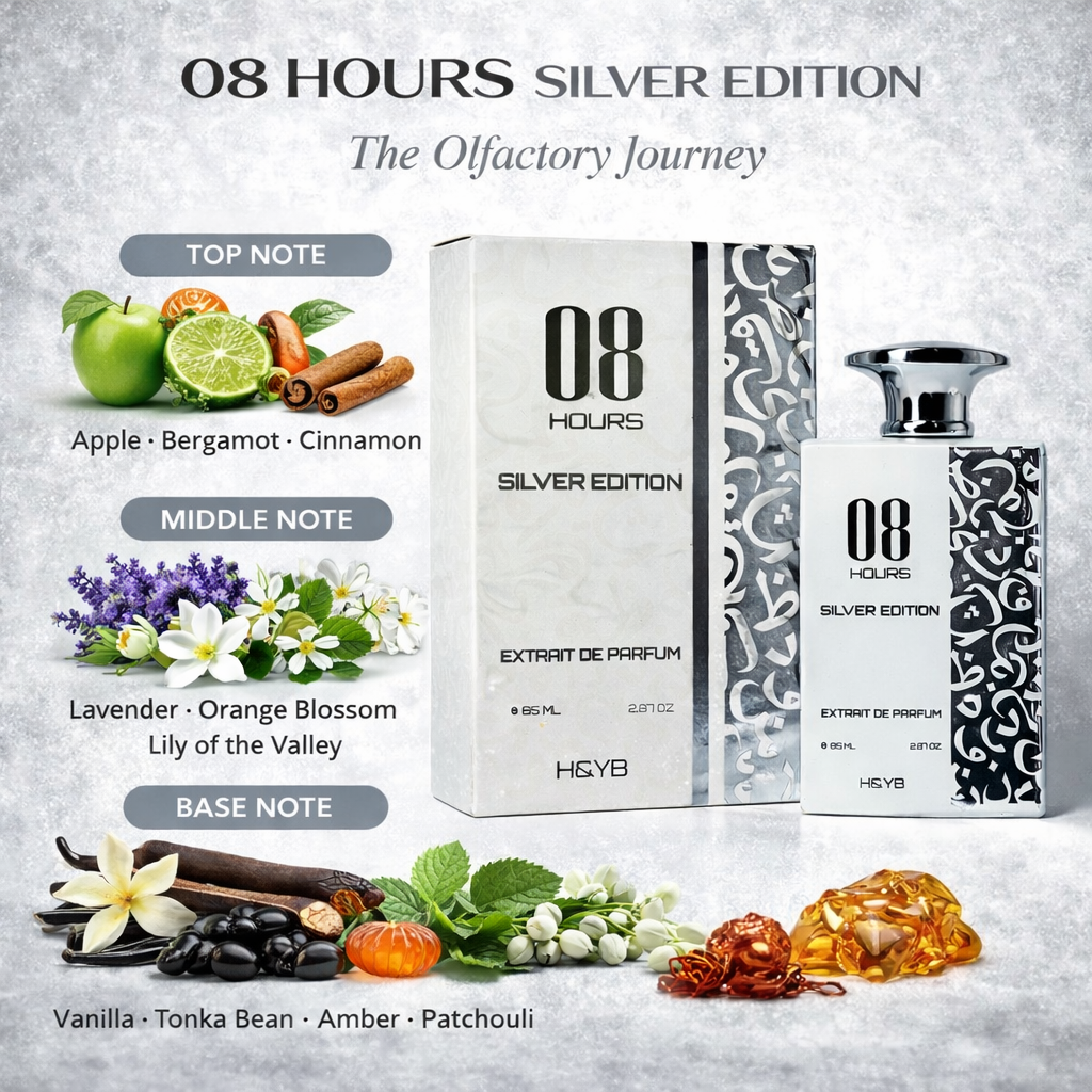 Fragrance Notes