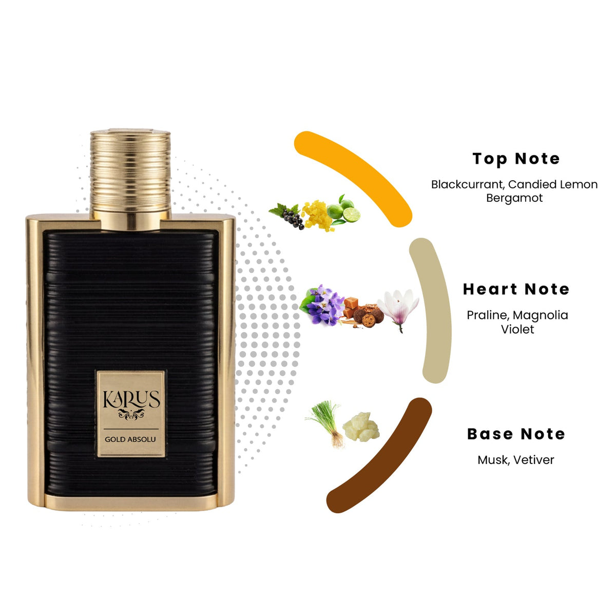 Fragrance Notes